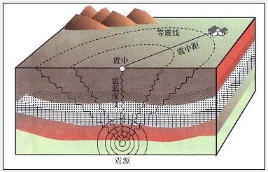地震******性评价工作的工作内容和技术流程